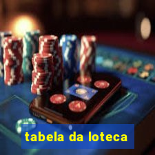 tabela da loteca