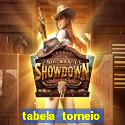 tabela torneio betano argentina